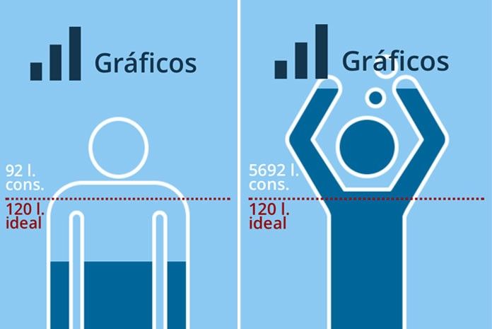 aplicativos-economizar-agua