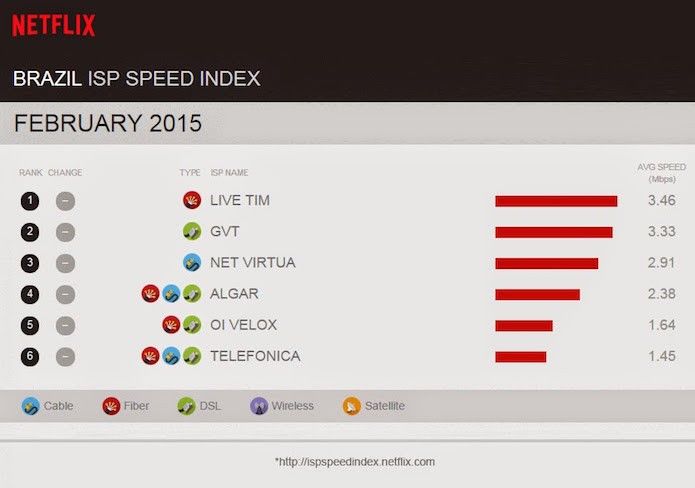ranking-fevereiro-2015