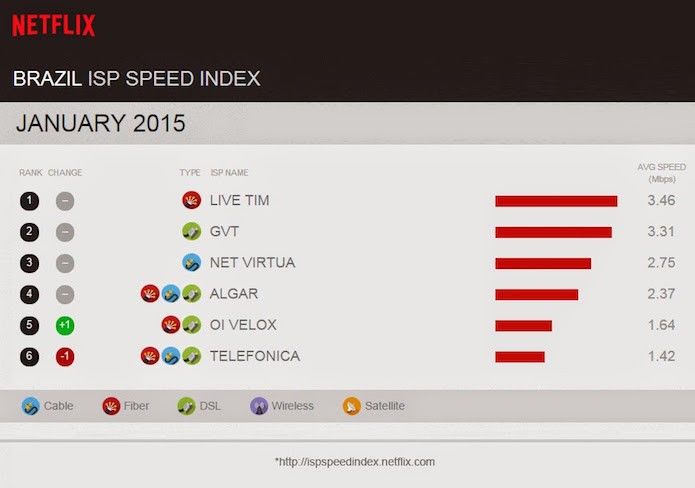 ranking-janeiro-2015