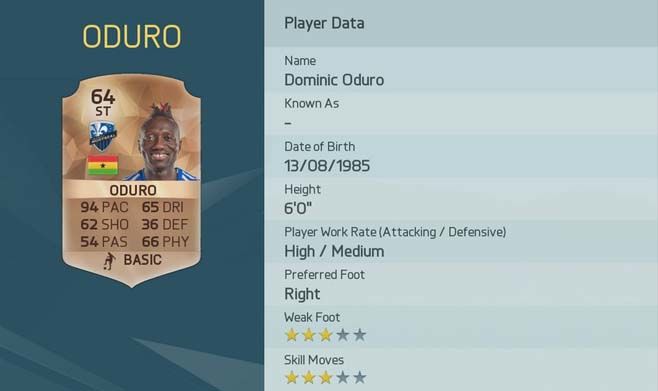 oduro