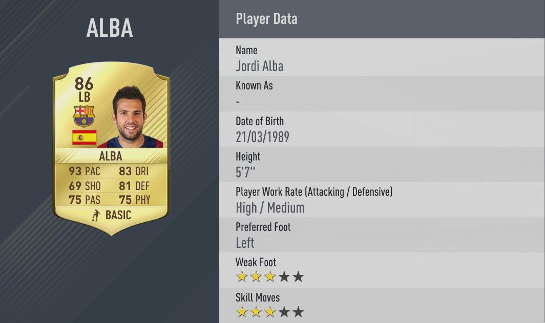 alba