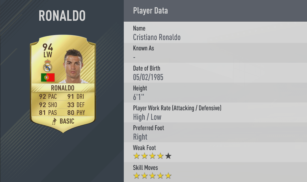 Cristiano Ronaldo