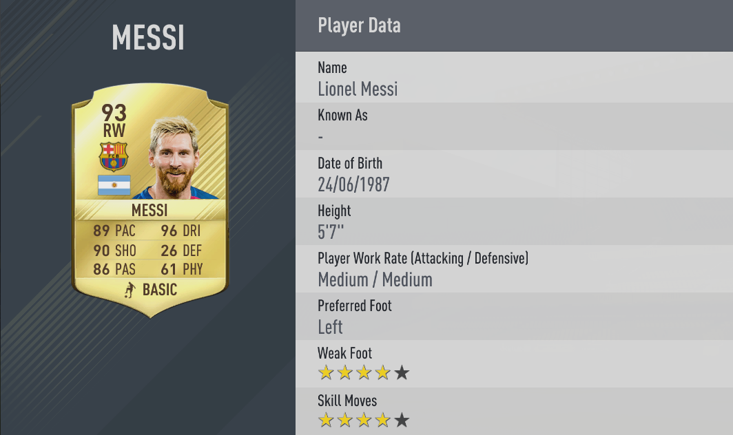 Lionel Messi
