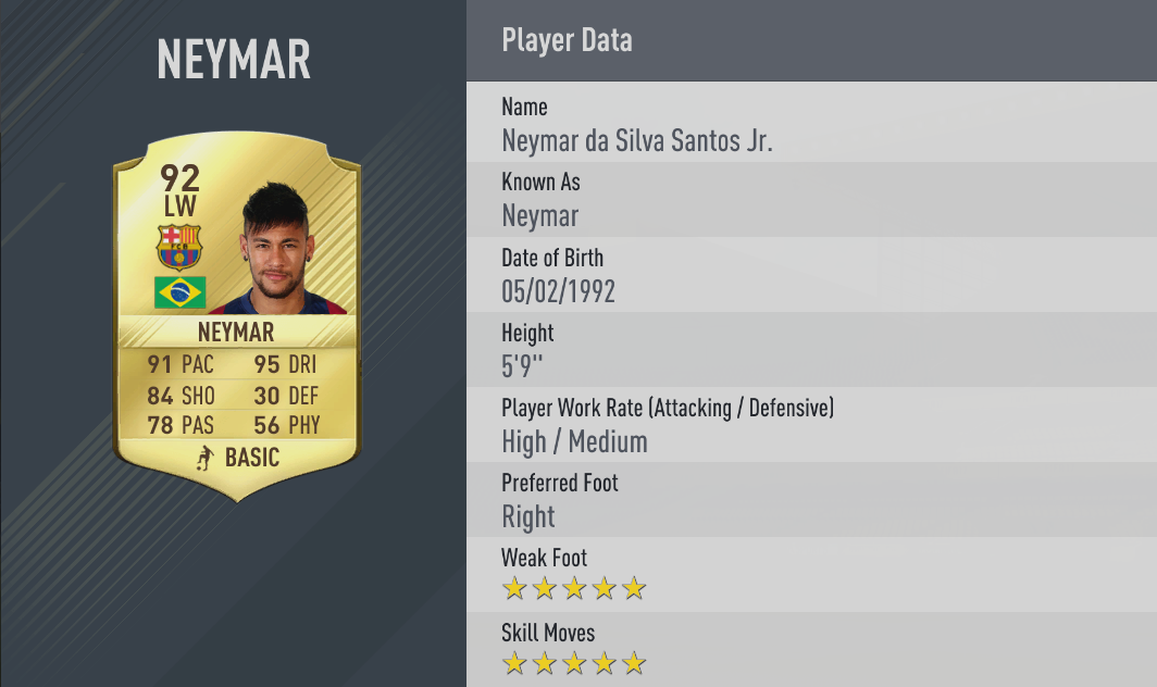 Neymar