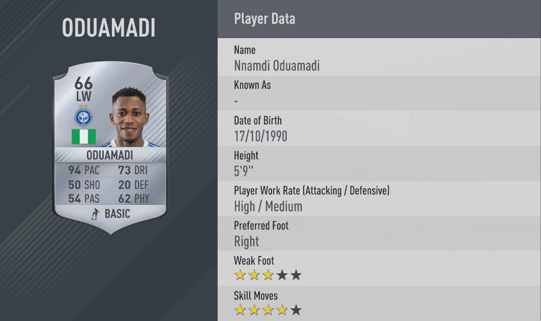 oduamadi
